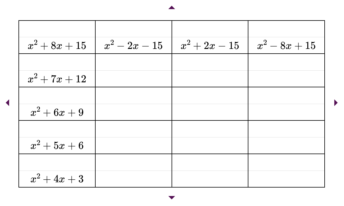 StudyMaths's tweet image. Factorise the first row and column. What do you notice?

Can you complete the grid?

mathsbot.com/grids/binomials