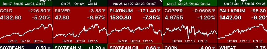 WinfieldSmart's tweet image. Metals bloodbath