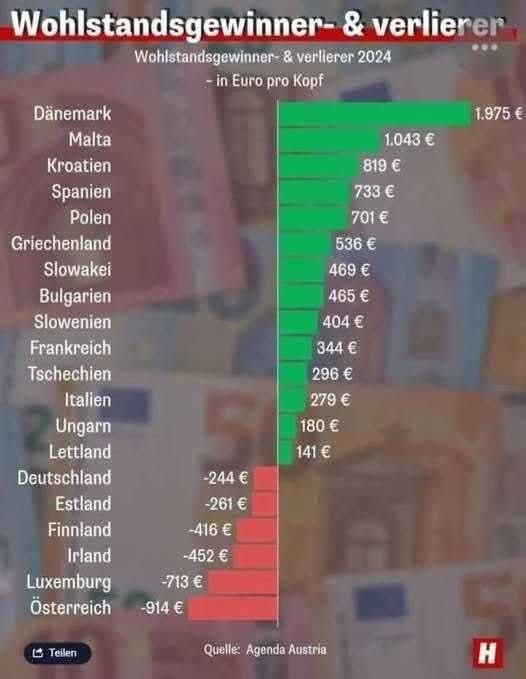 heimolepuschitz's tweet image. ReGIERungsversager. Sie machen uns arm.