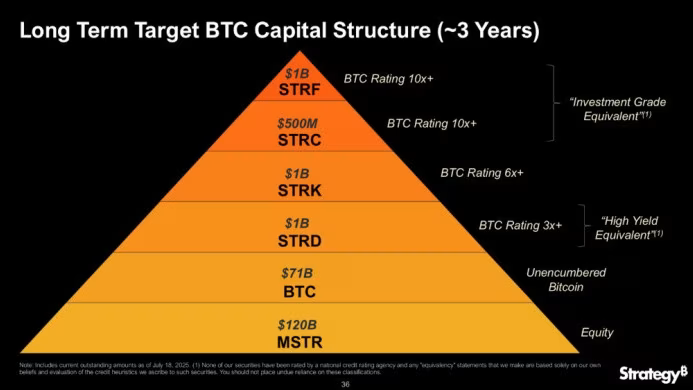 @cryptadamist.universeodon.com.ap.brid.gy (@cryptadamist) on Twitter photo actual $MSTR company presentation above, meme below actual $MSTR company presentation above, meme below