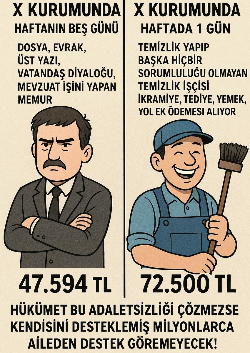 657HakPlatformu's tweet photo. #MemuraİkramiyeTediyeŞart

X kurumunda sınavla atanan memur ve sınavsız kamuya giren kişinin karşılaştırması tablodadır.

Kamuda eşit gelir ücreti adaleti olmadığı gibi, sorumluluk adaleti de yoktur.

@TBMMresmi @_aliyalcin_ @OnderKahveci https://t.co/oElraxmFIV
