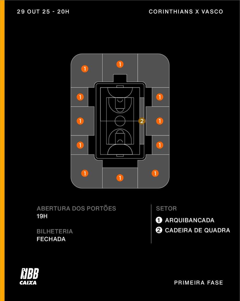 corinthiansbskt's tweet image. INGRESSOS PARA O NBB! 🏀
O Sport Club Corinthians Paulista anuncia a venda de ingressos e a recepção do público no Ginásio Wlamir Marques, no Parque São Jorge, para a partida contra o Vasco, válida pela terceira rodada do NBB , na data 29/10, quarta-feira.