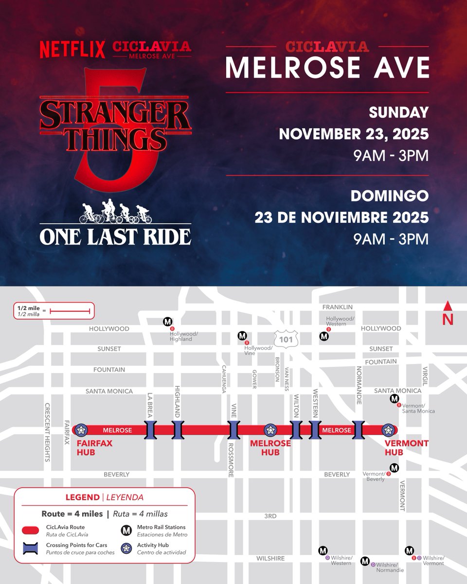 CicLAvia is heading into the Upside Down for one last adventure in 2025! 🙃 Join us for an epic event in celebration of the cultural phenomenon’s fifth and final season.

Netflix x CicLAvia—Melrose Ave: Stranger Things 5 One Last Ride
🗓️ Sunday/domingo 11/23
⌚ 9am-3pm