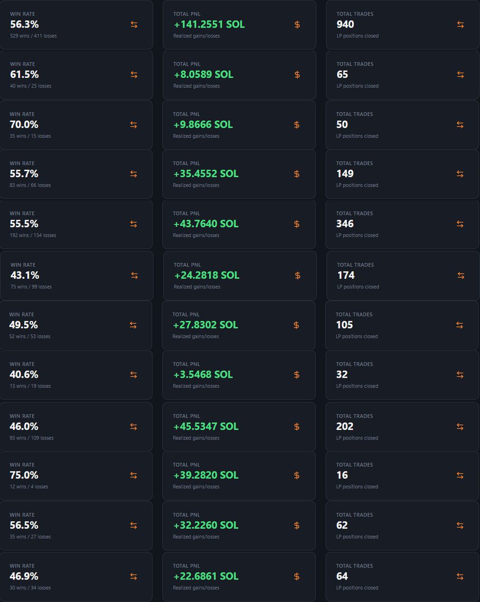 skolmbeaghNFT's tweet image. gud fee tek @MeteoraAG
Big or small, size doesn’t matter. Meteora is built for everyone to win.