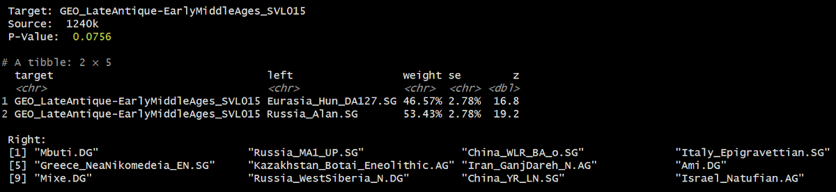 AT2 model for 2 Hunnic-related sample from Georgia