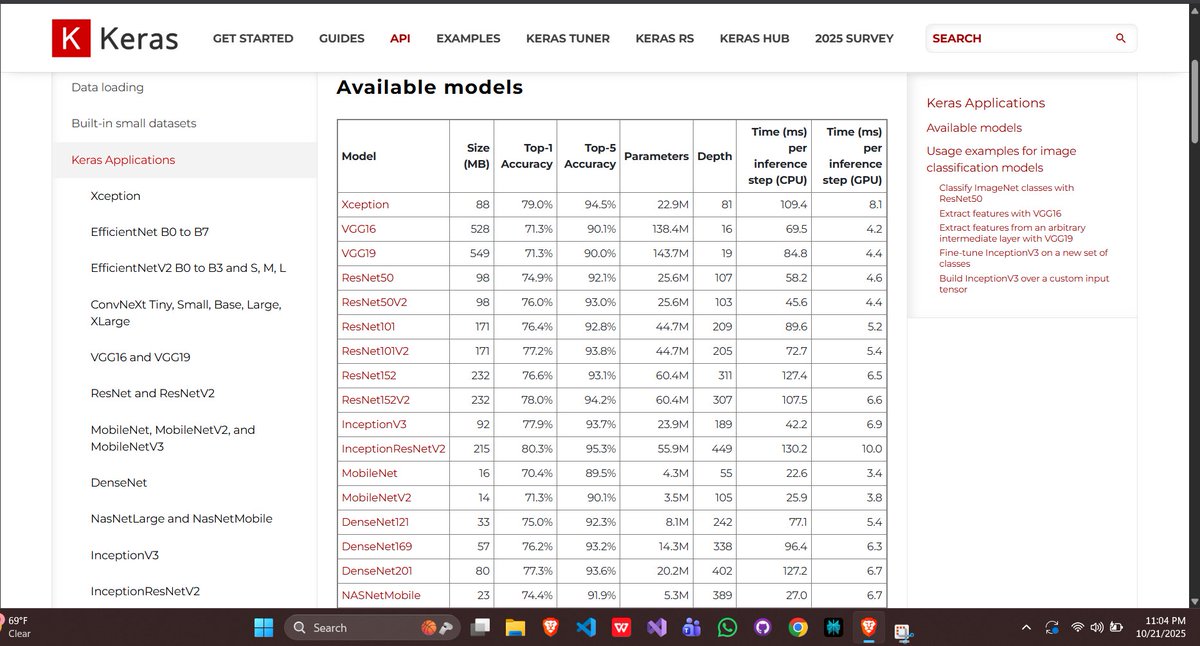 Dipson_kadariya's tweet image. #LUD23
Day 23 โ Data Augmentation & Pretrained Models in CNN
๐น Explored data augmentation
๐น Studied pretrained models and the ImageNet dataset (ILSVRC)
๐น Implemented ResNet50 to understand how it works as an image classifier
@learning_utsav
#LearningUtsav2025 #DeepLearning