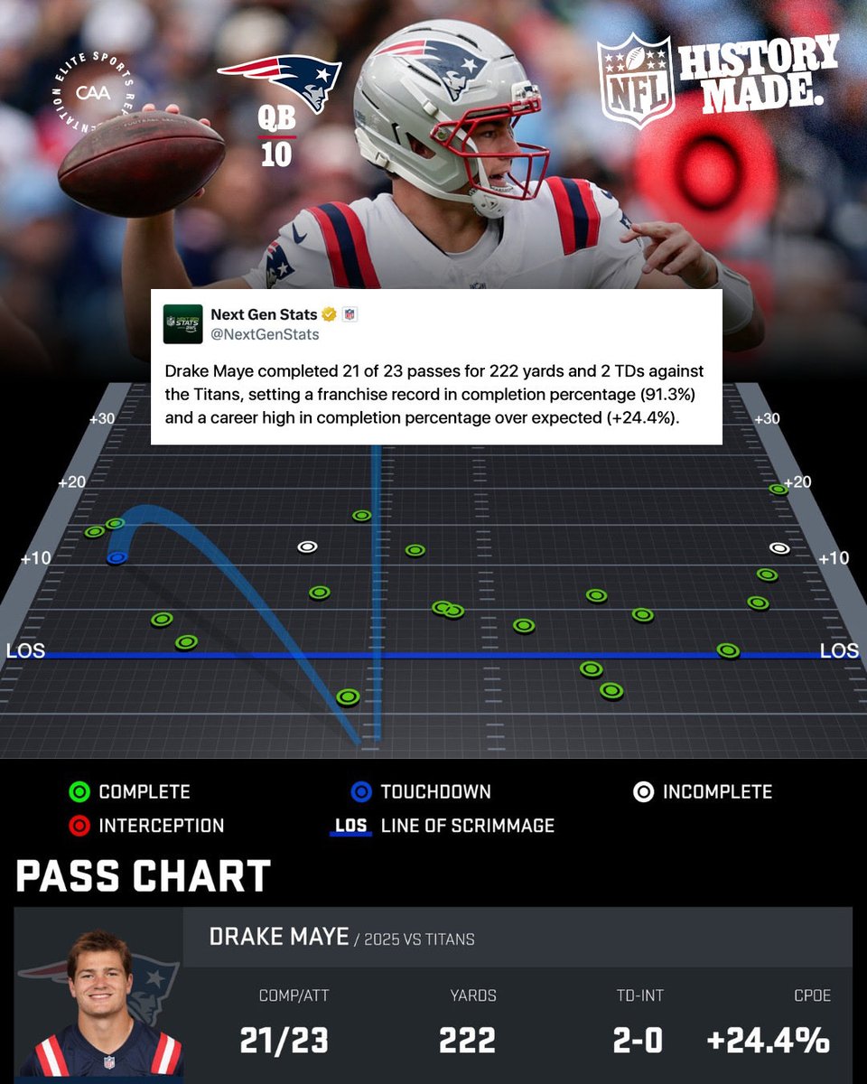 CAA Football tweet media