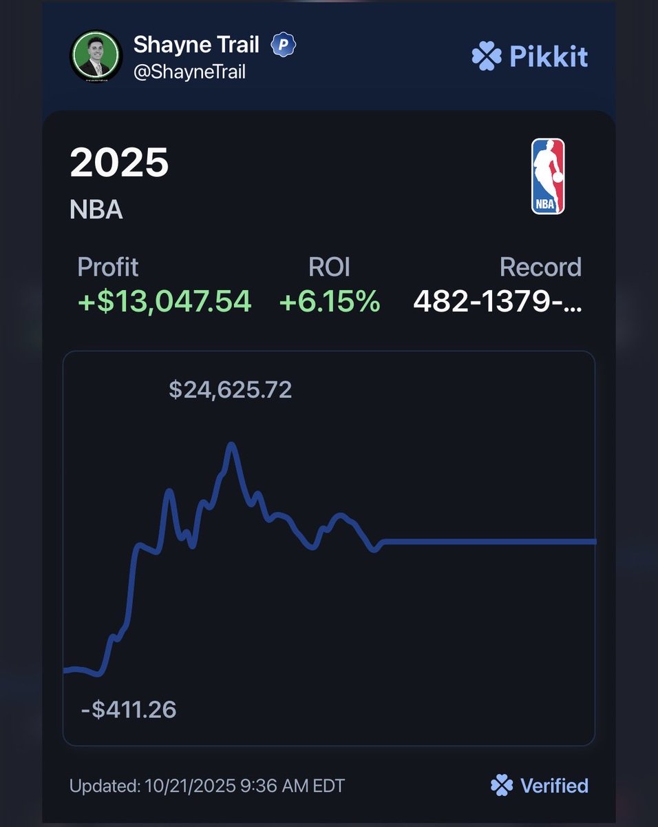 Shayne Trail tweet media