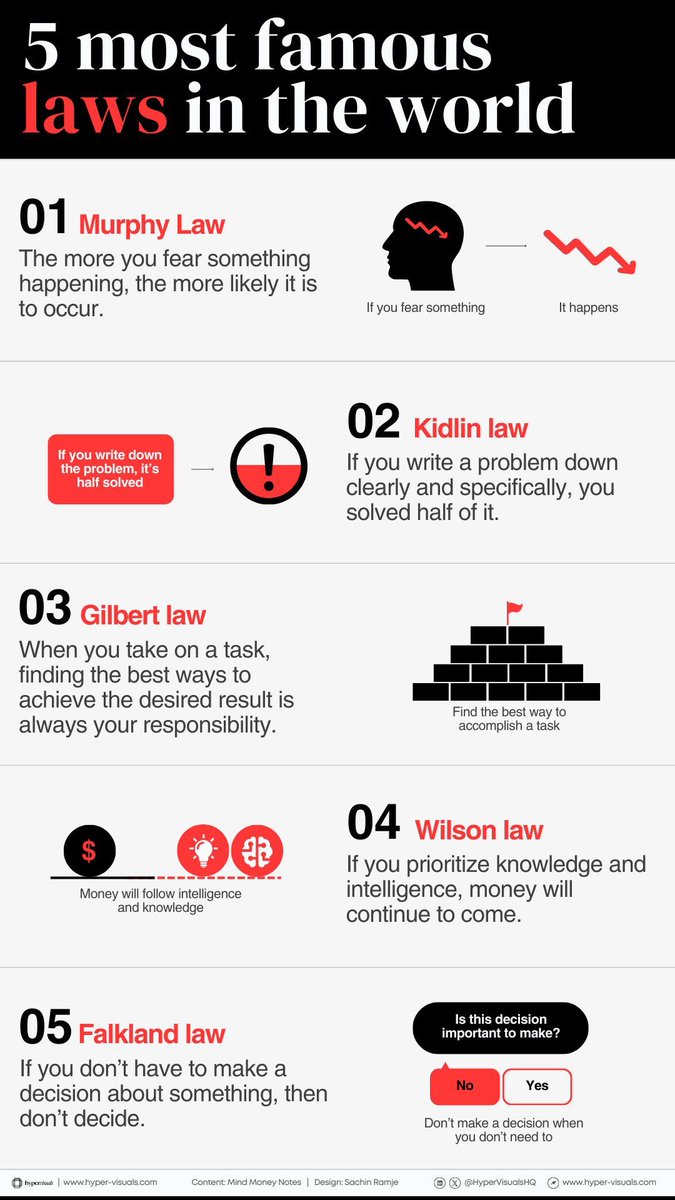 SachinRamje's tweet image. 5 most famous laws that shape our world: