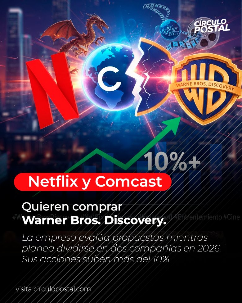 circulopostal's tweet image. Netflix y Comcast lanzan ofertas para adquirir Warner Bros. Discovery 😱
La empresa evalúa propuestas mientras planea dividirse en dos compañías en 2026.
Sus acciones suben más del 10% 📈
#WarnerBrosDiscovery #Netflix #Comcast #Streaming