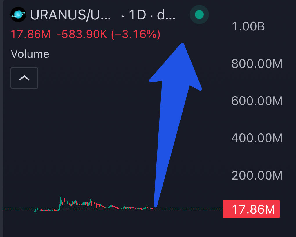 Believe in $Uranus