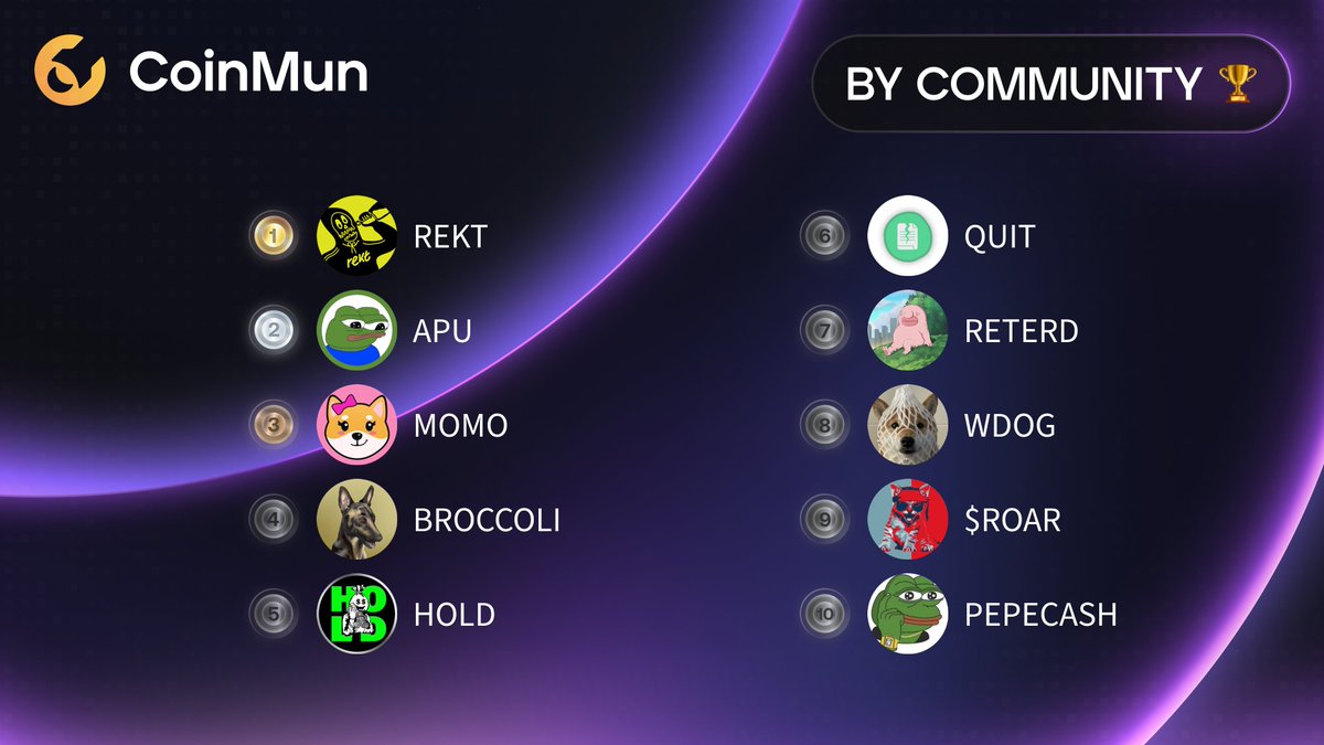CoinMun (@coinmun) on Twitter photo 🏆 Top 10 Today #CoinMun 🏆 
🥇 $REKT @rektcoin 
🥈 $APU @apuscoin 
🥉 $MOMO <a href="/Momo_bonk/">Momo Coin - $MOMO</a> 
4⃣ #BROCCOLI <a href="/FirstBroccoli/">$Broccoli</a> 
5⃣ $HOLD @everybodyholdx 
6⃣ $QUIT <a href="/thelastjobsol/">QUIT</a> 
7⃣ $RETERD <a href="/itsreterd/">reterd</a> 
8⃣ $WDOG <a href="/wrappeddog/">Wrapped Dog Favorites</a> 
9⃣ $ROAR <a href="/RoaringKitty_22/">Roaring Kitty Token 💥🍻</a> 
🔟 #PEPECASH <a href="/PEPECASHVU/">PepeCash | Official Meme Coin</a> 
⚡️ 🏆 Top 10 Today #CoinMun 🏆 
🥇 $REKT @rektcoin 
🥈 $APU @apuscoin 
🥉 $MOMO <a href="/Momo_bonk/">Momo Coin - $MOMO</a> 
4⃣ #BROCCOLI <a href="/FirstBroccoli/">$Broccoli</a> 
5⃣ $HOLD @everybodyholdx 
6⃣ $QUIT <a href="/thelastjobsol/">QUIT</a> 
7⃣ $RETERD <a href="/itsreterd/">reterd</a> 
8⃣ $WDOG <a href="/wrappeddog/">Wrapped Dog Favorites</a> 
9⃣ $ROAR <a href="/RoaringKitty_22/">Roaring Kitty Token 💥🍻</a> 
🔟 #PEPECASH <a href="/PEPECASHVU/">PepeCash | Official Meme Coin</a> 
⚡️
