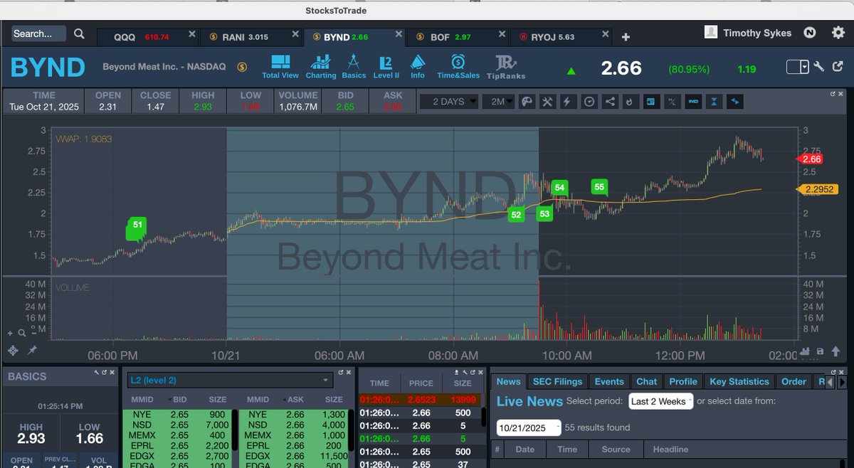 timothysykes's tweet photo. The $2.50-$3/share stocks like $RANI $BYND $BOF are the best ones in play it seems today and $BYND is soooo overextended, watch that one fade and let's see how the others do if the $ goes into them

We're discussing these on my Virtual Summit today, join in: https://t.co/wu0LssdnN4 and learn from several of my top students and I too...don't trade the wrong plays the wrong way and go nowhere fast like most traders!