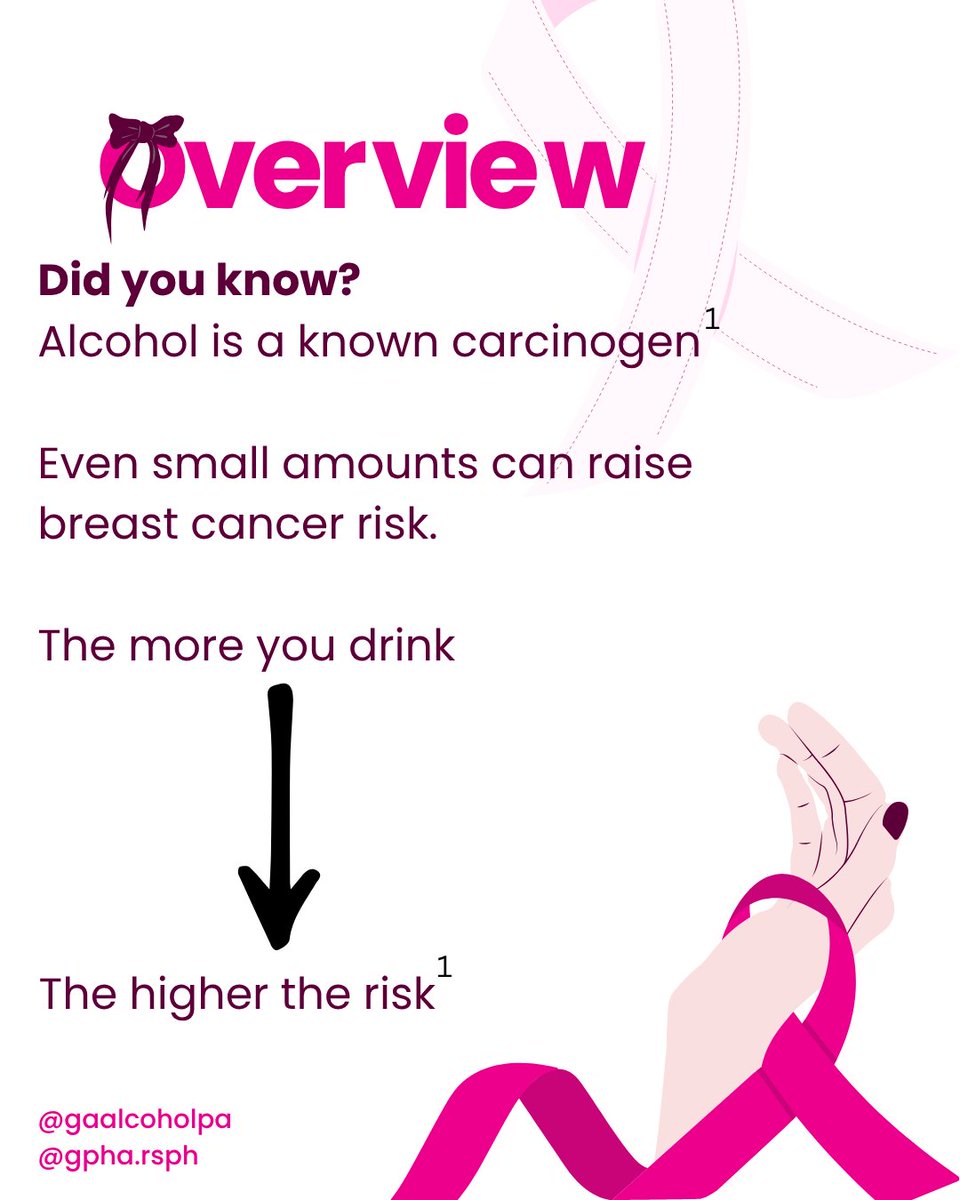 GAAlcoholPA's tweet photo. This year, GAPA and GPHA are joining forces to shine a light on an important – and often overlooked – issue: the link between alcohol consumption and breast cancer risk. 🍷💗
Every Wednesday in October, we’ll be sharing posts! https://t.co/bqLdFILWrQ