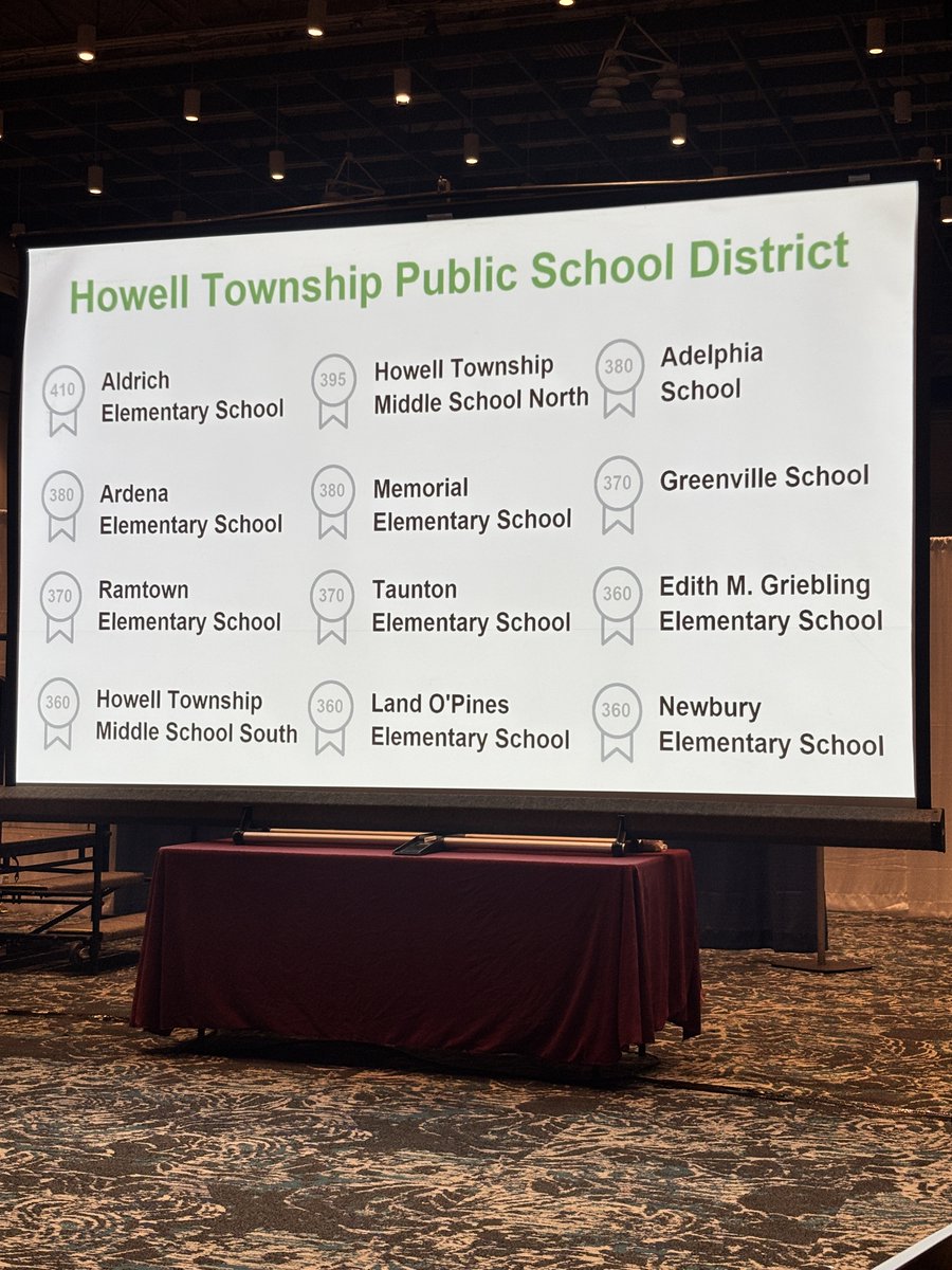 HowellTwpK8's tweet photo. We’re proud to celebrate all 12 schools for earning Silver Level Certification and our district for receiving the Sustainability Makes $ense Award at this afternoon’s #NJSBAWorkshop Sustainable Jersey for Schools Awards! #HTPSLearnerSuccess #HTPSTalentTeams #HTPSSustainable https://t.co/HUpvy7k9Ij