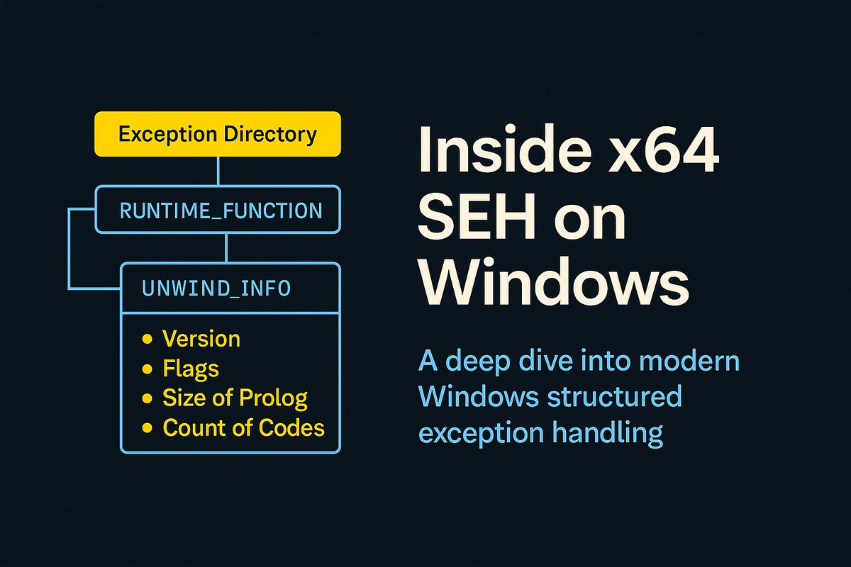 raashidbhatt's tweet image. Inside x64 SEH on Windows - A deep dive into modern Windows structured exception handling
#ReverseEngineering #WindowsInternals
blog.elmo.sg/posts/structur…