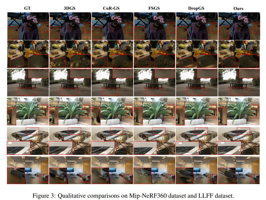 zhenjun_zhao's tweet image. Initialize to Generalize: A Stronger Initialization Pipeline for Sparse-View 3DGS
Feng Zhou, Wenkai Guo, Pu Cao, Zhicheng Zhang, Jianqin Yin
tl;dr: initialization matters in sparse-view 3DGS
arxiv.org/abs/2510.17479