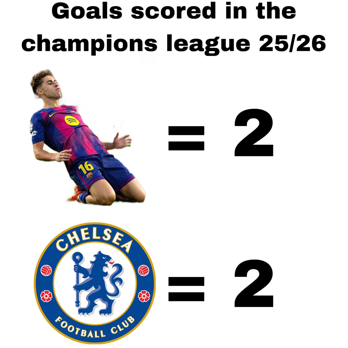walkwithjey's tweet image. Fermin 2
Chelsea 2
just wanted to update you guys.