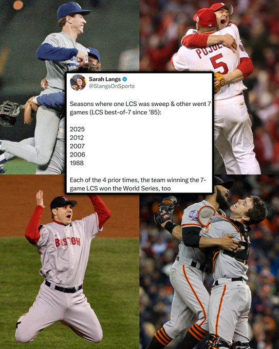 Top left, the Dodgers celebrate winning the 1988 World Series wearing gray Dodgers uniforms. Top right, the Cardinals celebrate winning the 2006 World Series wearing white Cardinals uniforms. Bottom left, the Red Sox celebrate winning the 2007 World Series wearing gray Red Sox uniforms. Bottom right, the Giants celebrate winning the 2012 World Series wearing gray Giants uniforms. 
Overlaid is a X post from Sarah Langs:
“Seasons where one LCS was sweep and other went 7 games (LCS best-of-7 since ‘85)
2025, 2012, 2007, 2006, 1988
Each of the 4 prior times, the team winning the 7-game LCS won the World Series, too”
