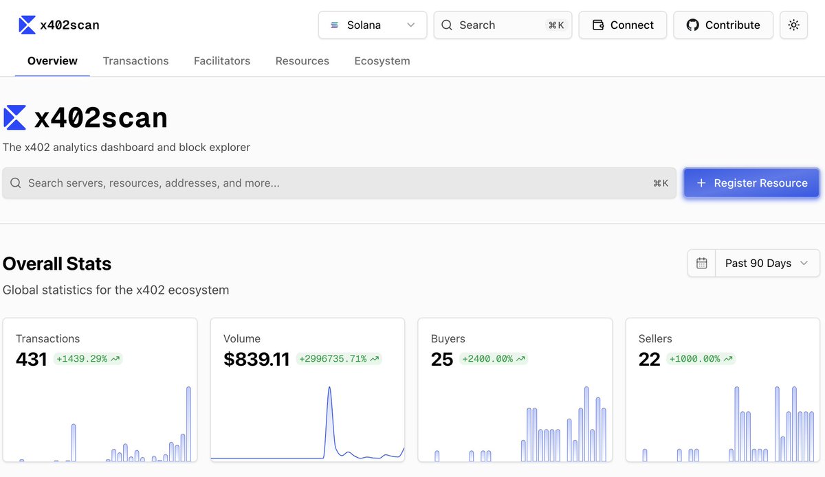 shafu0x's tweet image. x402scan Solana support!