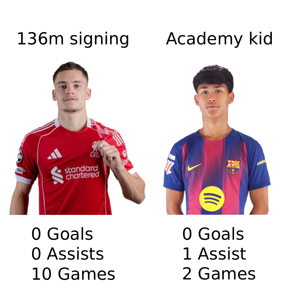 Dro Fernandez supremacy