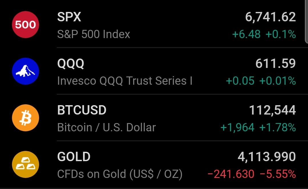 CheatcodeWealth's tweet image. $BTC is besting me today. But not gold, $spy, or $qqq