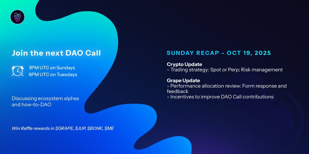 grapeprotocol's tweet image. Last week DAO was held w/o one of its pioneers in attendance (Billy) for the first time in a while
and to be honest, it was still a solid one
although short
so many things were discussed but the major ones were
market sentiments, trading strategy perp vs spot for riskโฆ
