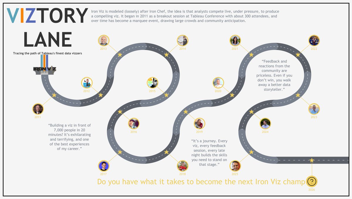 The Iron Viz 2026 Qualifiers are now open! Get inspired by the top moments from past champions in this #VizOfTheDay by <a href="/trebor_rolyat/">Rob Taylor</a>.

Explore the viz inspired by <a href="/Westlake_CJW/">Chris Westlake</a>: tabsoft.co/3JktUPc
