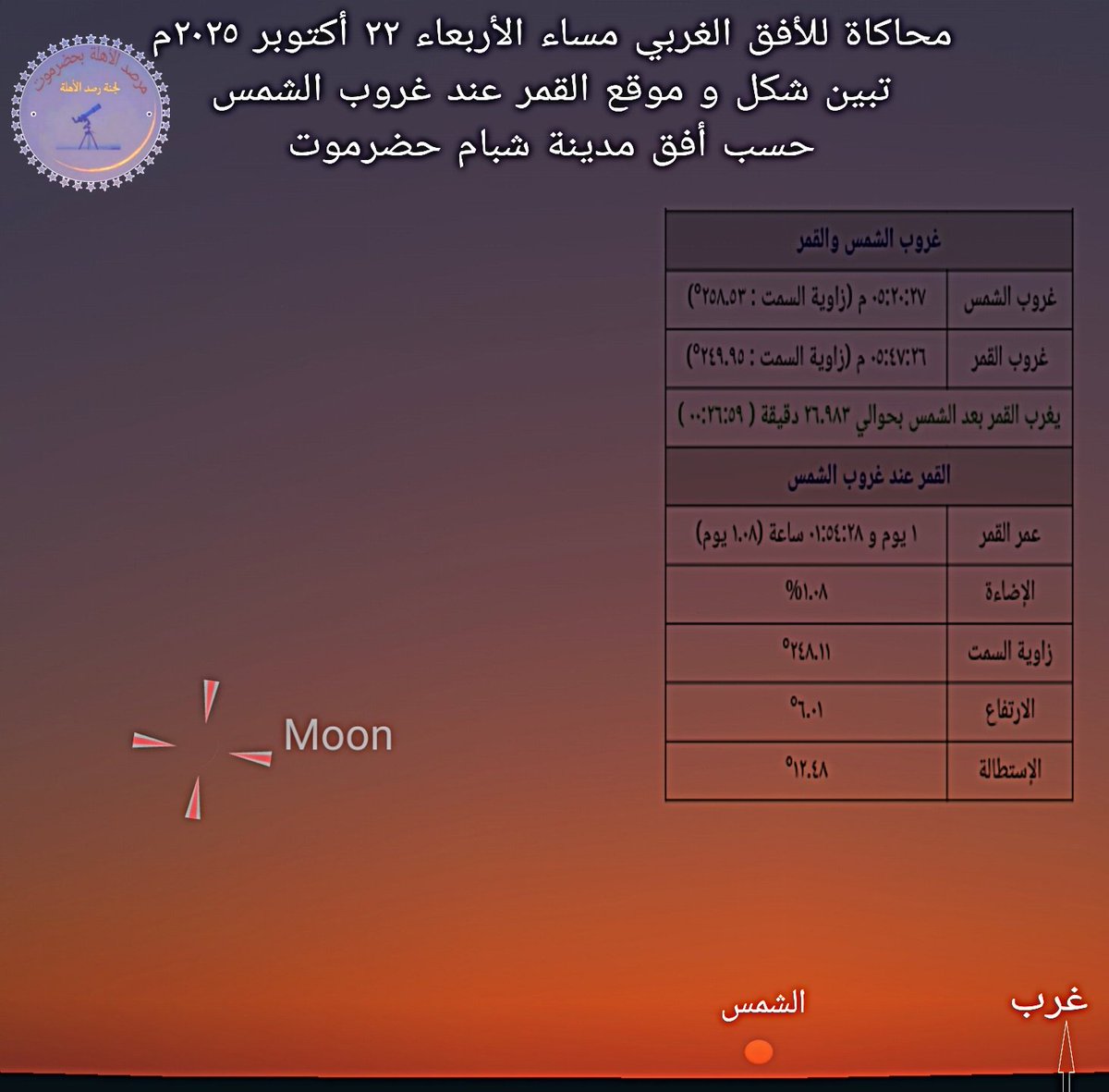 صورة محاكاة لموقع وشكل هلال شهر جمادى الأولى عند غروب الشمس يوم الأربعاء 
الموافق ٢٢ أكتوبر ٢٠٢٥م
  البيانات حسب أفق مدينة شبام حضرموت