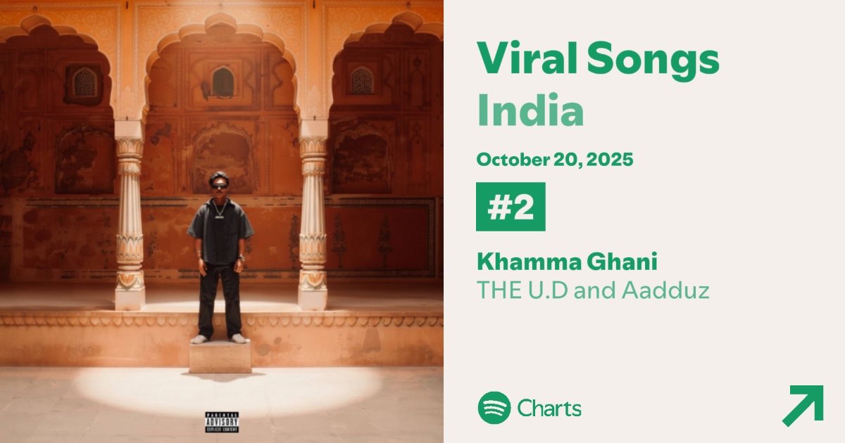 Another Mashooriya Original release is the highest entry on Viral Charts at #2. 

Like I said, this is a coup.