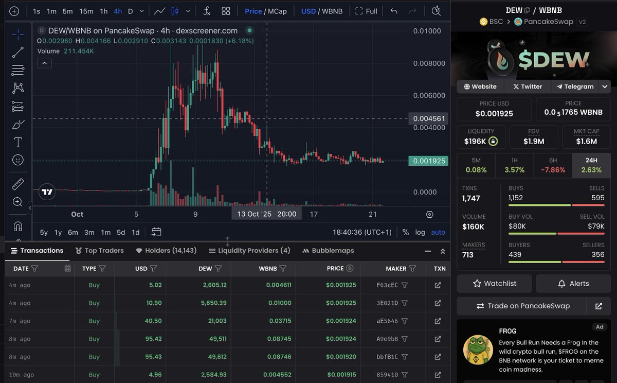 crypto_oracle9's tweet image. The silence after hype isn’t the end. it’s the re-accumulation phase. Everyone wants the pump, no one studies the base. Smart money isn’t gone it’s watching who panics. $Dew