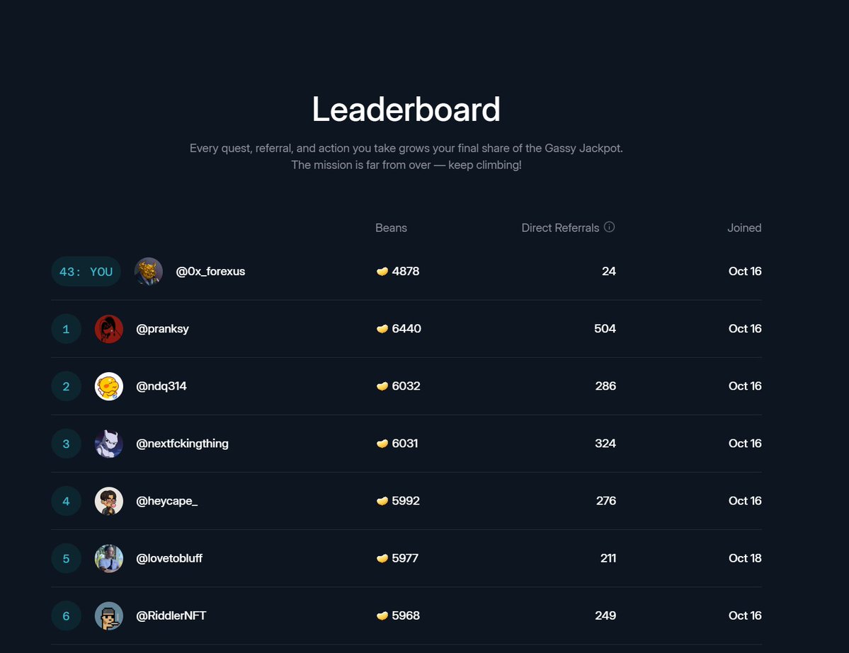 0x_forexus's tweet image. i'm on the leaderboard too 😂🤣