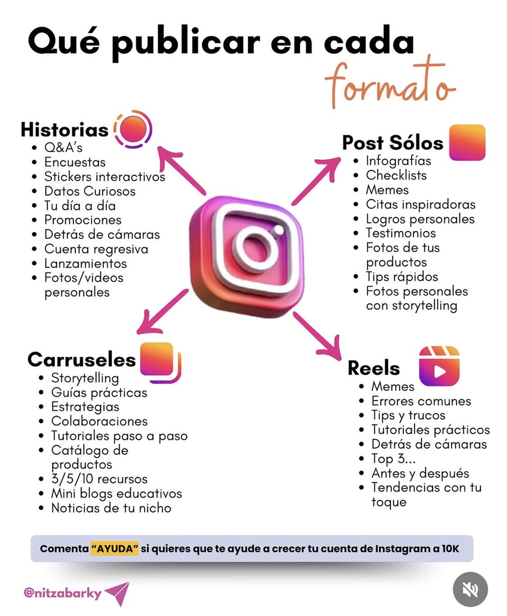 Información utili para los que quieren hacer contenido en Instagram.
