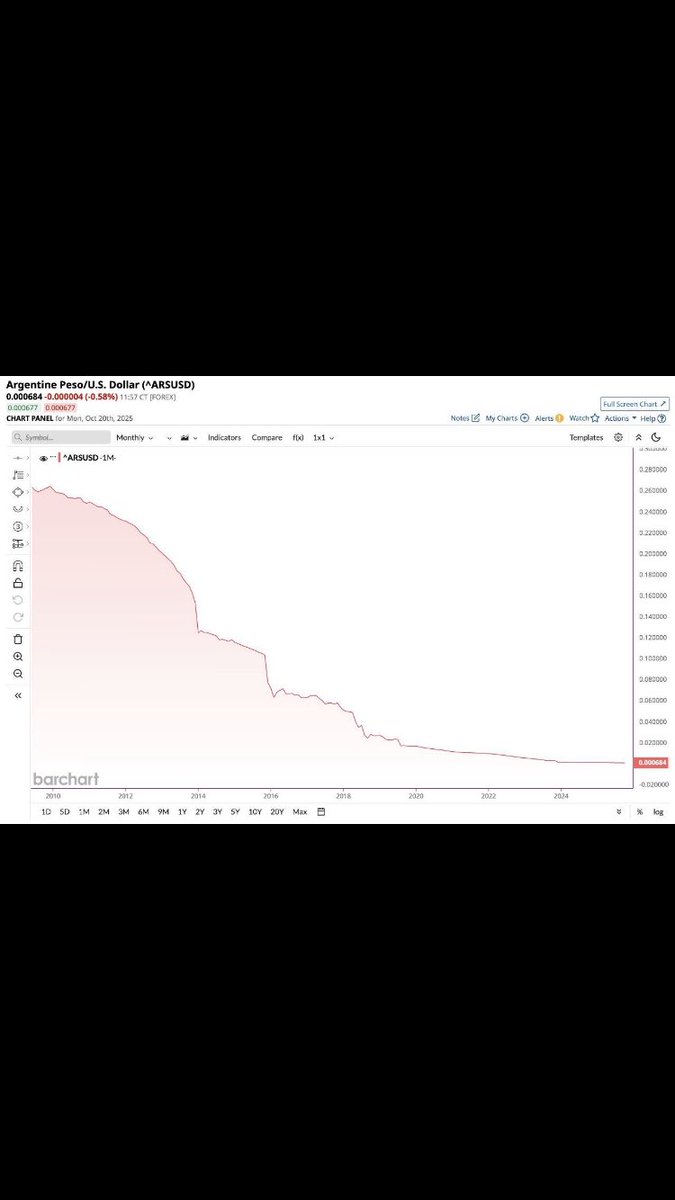 landofhop's tweet image. Les argentins n’avaient jamais essayé