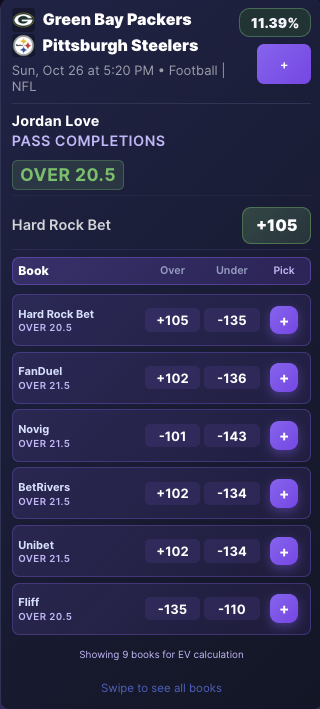Hard Rock 

Jordan Love Over 20.5 Completions @ +105