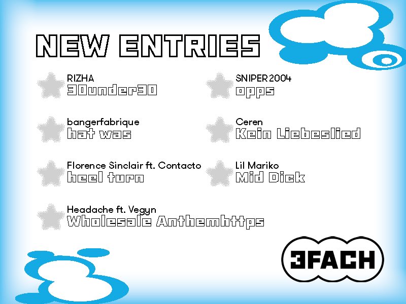 Neue Musik für dich!
Die New Entries sind wieder da!💿🎧

Mit dabei sind:
<a href="/sincl6ir/">florence sinclair</a> 
<a href="/LILMARIKO_/">♡ LIL MARIKO ♡真莉子♡</a> 

Hör rein!!🎧🎧