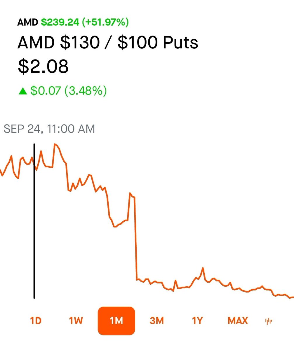 CheatcodeWealth's tweet image. Closed put credit spread on $AMD for 90% profit