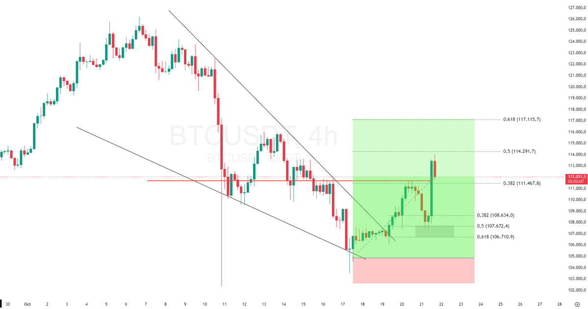 🎯Tradeando como los dioses $BTC

eguimos golpeando el mercado con estrategia.

Dale LIKE ❤️necesito saber si estás conmigo y saco VIDEO ya!
