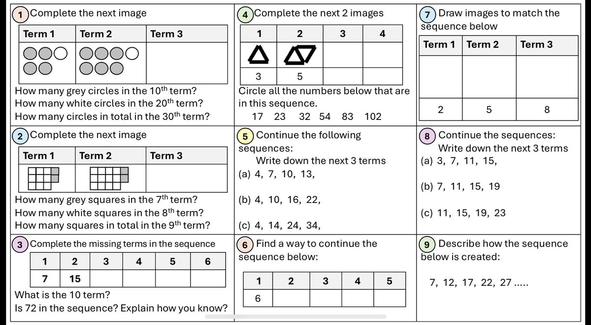giftedHKO's tweet image. Made these for Y8 sequences. Looking to build up from term to term, multiples and nth term. 
mathshko.com/2018/09/24/lin….