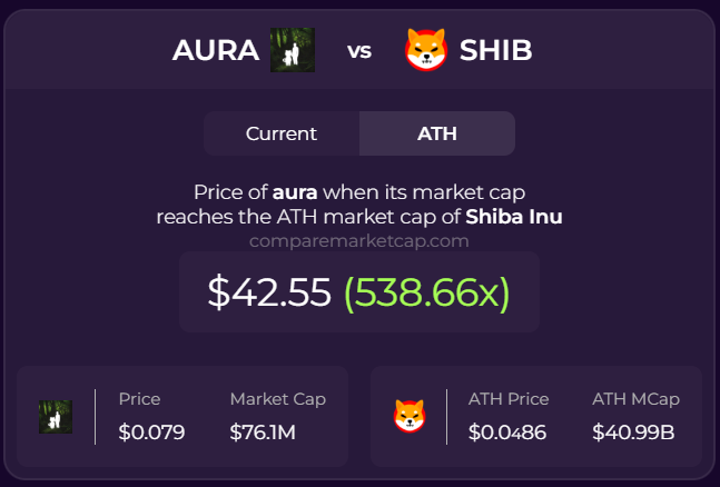 gmcryptokid's tweet photo. imagine the glow when it happens 

keep that $aura up ❇️ https://t.co/IuBYYvJmNX