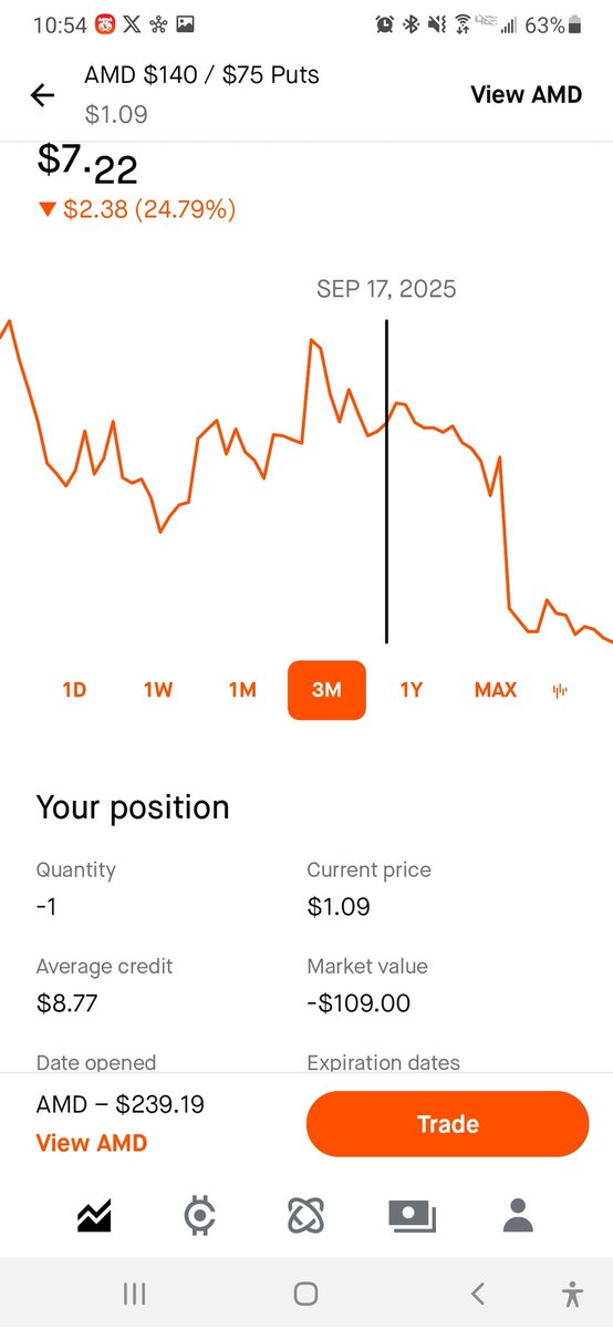 CheatcodeWealth's tweet image. Closed this put credit spread on $AMD for $768 profit