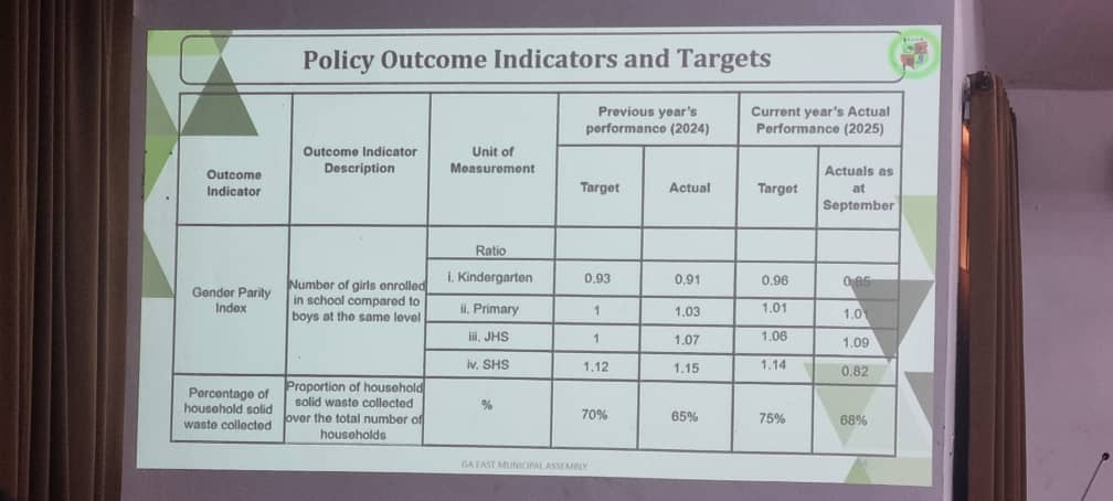 BudgITgh's tweet image. As part of the deliberations on the budget, we went through a number of insightful presentations on the key areas that coalesce into the budget framework.✍🏼

Here a few highlights.📌

#AskQuestions
#GetInformed
#OpenBudgets