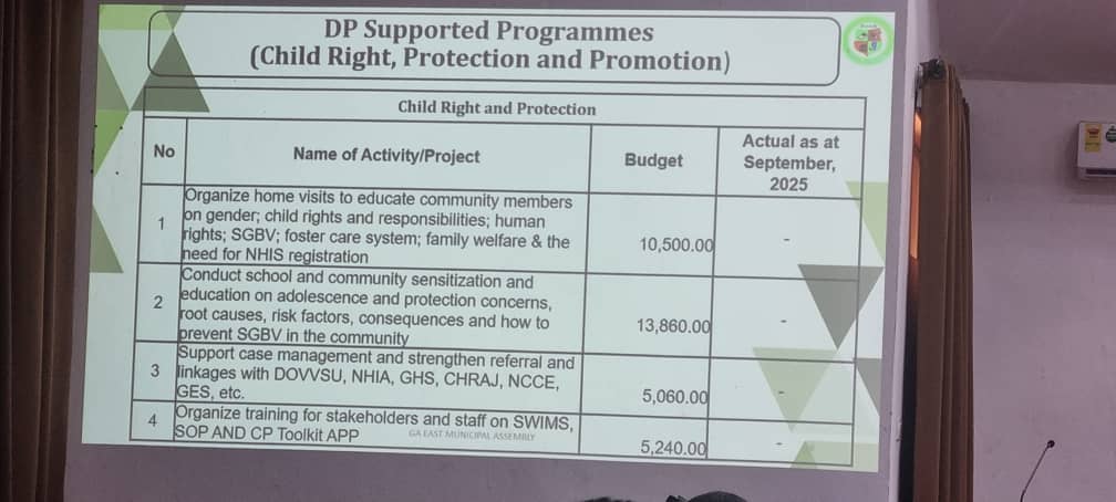 BudgITgh's tweet image. As part of the deliberations on the budget, we went through a number of insightful presentations on the key areas that coalesce into the budget framework.✍🏼

Here a few highlights.📌

#AskQuestions
#GetInformed
#OpenBudgets