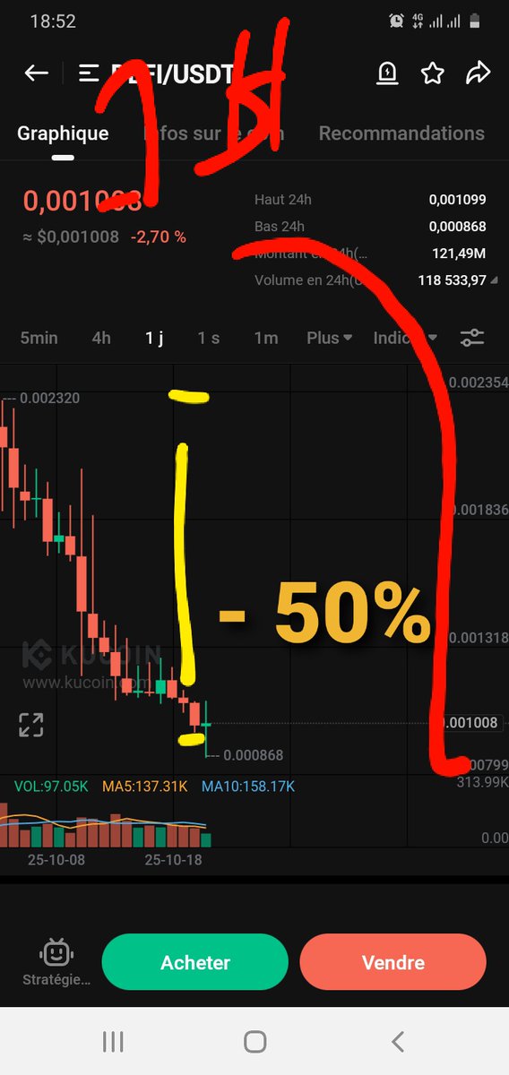 Bitcoinetheriu's tweet image. $defi #BTC 
Why do investors keep buying failed projects that always end up getting deleted?
The scam team has released numerous fake and false announcements Japan, Dubai, son of  Trump, and recently the Upbit exchange.
But in reality, none of it is true.
New low price recorded