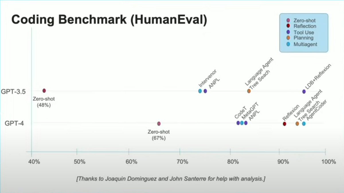 Doug Finke tweet media