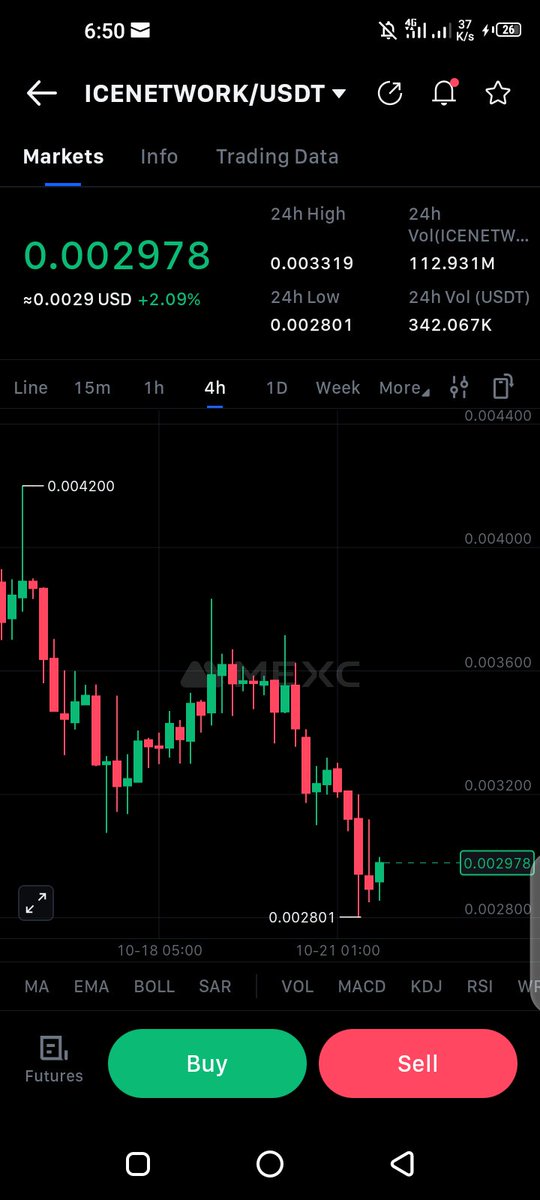 IceNetwork has reached it last deep in this get ready to profit,
#zeus #crypto #altcoin #AltcoinSeason