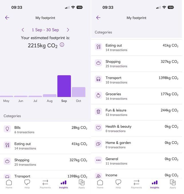 Shinsho_ni's tweet image. Mein CO2-Fußabdruck für September: 2.215 kg. 💨

Die Aufschlüsselung:

🛒 Einkaufen (25)
🍽️ Essen gehen (14)
🚗 Transport (10)
Britische Banken verknüpfen nun Ausgaben mit dem CO₂-Verbrauch und führen Limits ein. Big Brother meets Klimaschutz. 👁️🌍
#CO2Fußabdruck #Klimaschutz…