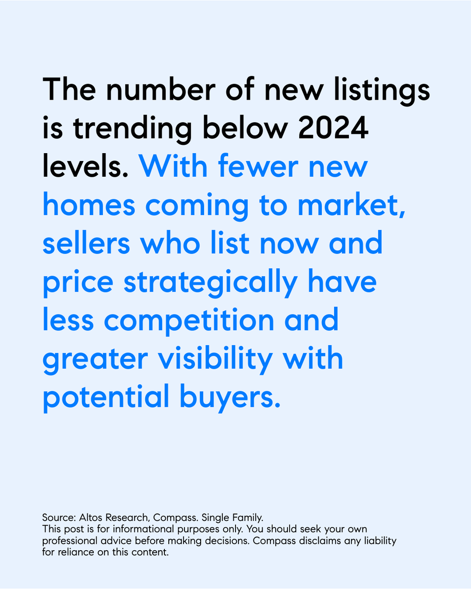 HintonHomeTeam's tweet image. 📉 Has 2025 hit peak inventory? With fewer homes listed than 2024, sellers who list today face less competition + more visibility. Let’s position your home for success with Compass’ 3-Phased Marketing Strategy. 🏡 #HintonHomeTeam #CompassHouston