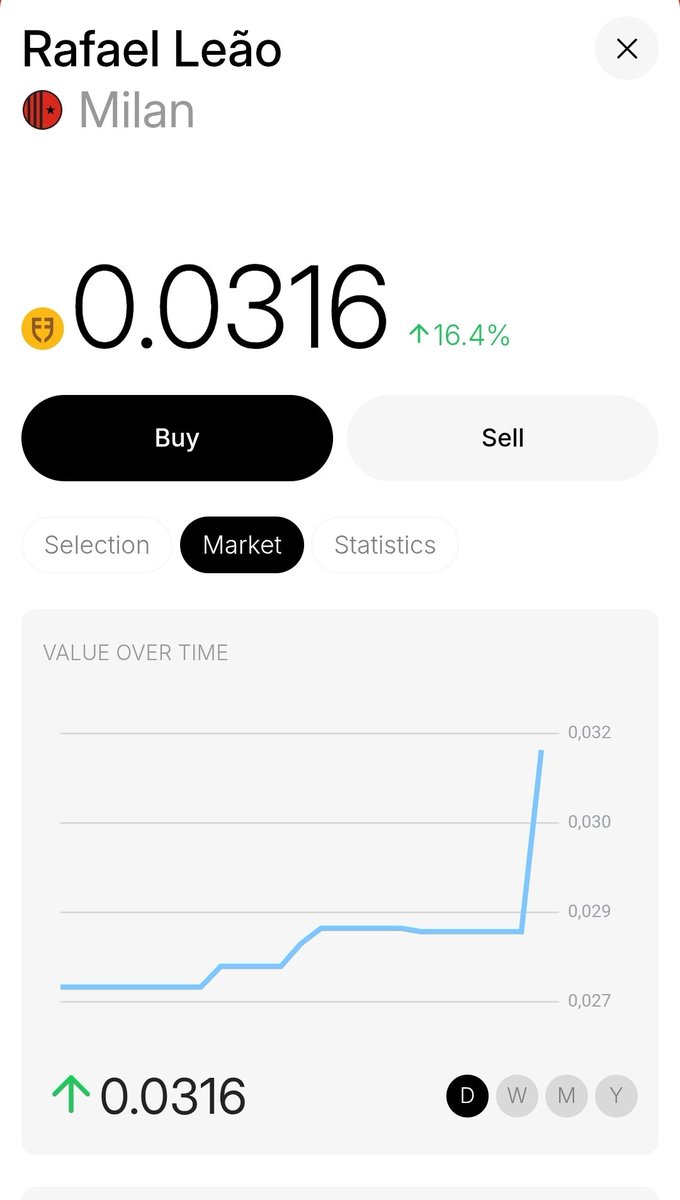 Pour le moment, le plan se déroule comme prévu, mes 30k shares sont dans les starting-blocks 😅
Ce n'est qu'un début! 

x.com/Guesstar5/stat…