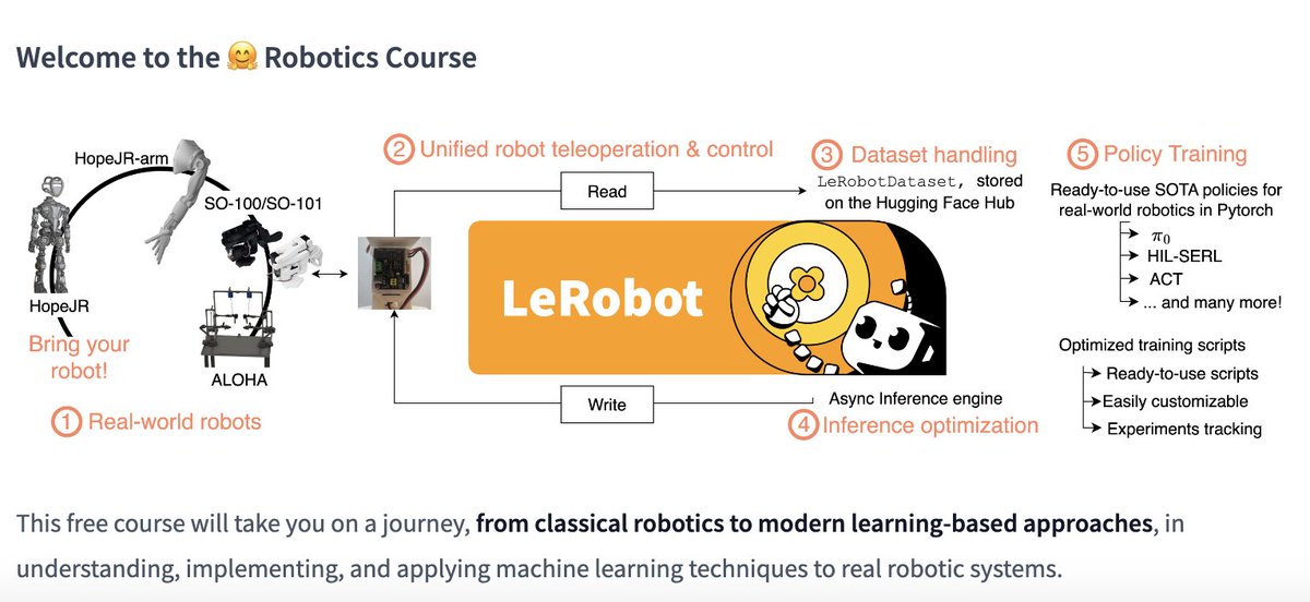 LeRobotHF's tweet image. We just released a free online robotics course! Let&apos;s make everyone robotics AI builders thanks to open-source! 🦾🦾🦾

The course will take you on a journey, from classical robotics to modern learning-based approaches, in understanding, implementing, and applying machine…
